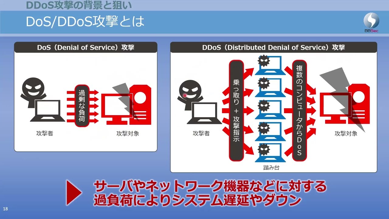DDoS攻撃から守る！大規模イベント時のセキュリティ-大規模イベント開催中に急増するDDoS攻撃の事例と防御策を解説-
