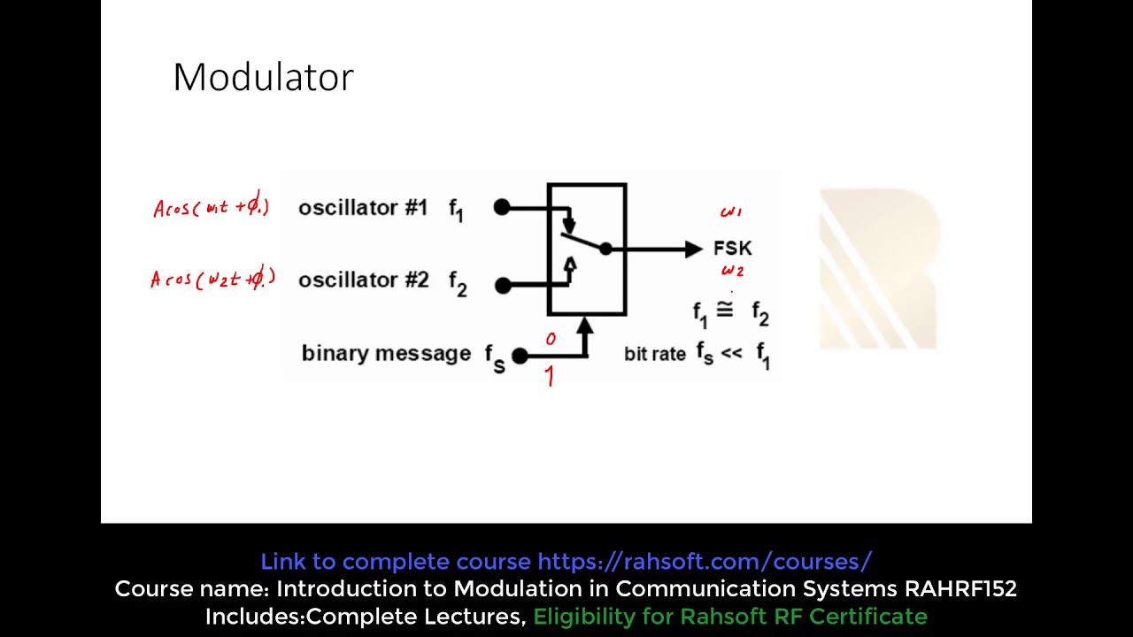 Frequency Shift Keying FSK in Digital Modulation Tutorial