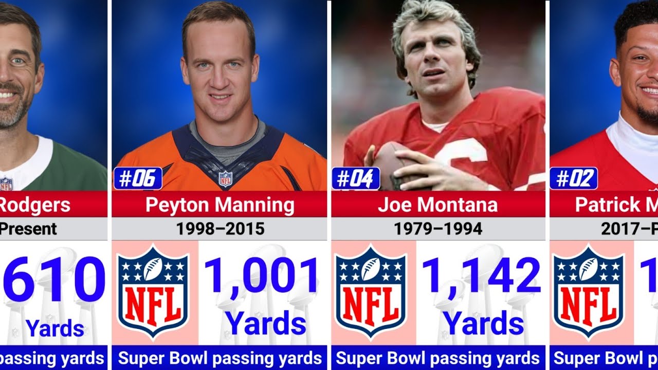NFL Quarterbacks With Most Passing Yards in Super Bowl History 🏈🔥 | All-Time Leaders