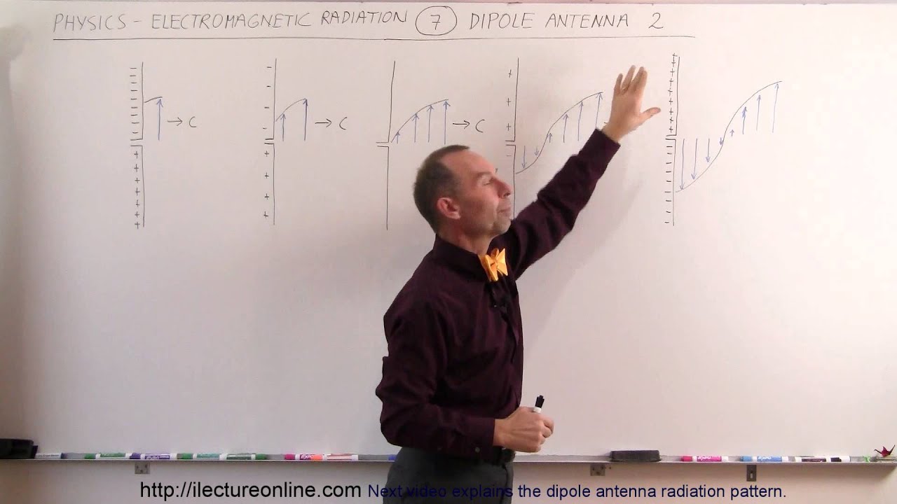 Physics 50   E&M Radiation (7 of 33) Dipole Antenna and E&M Radiation
