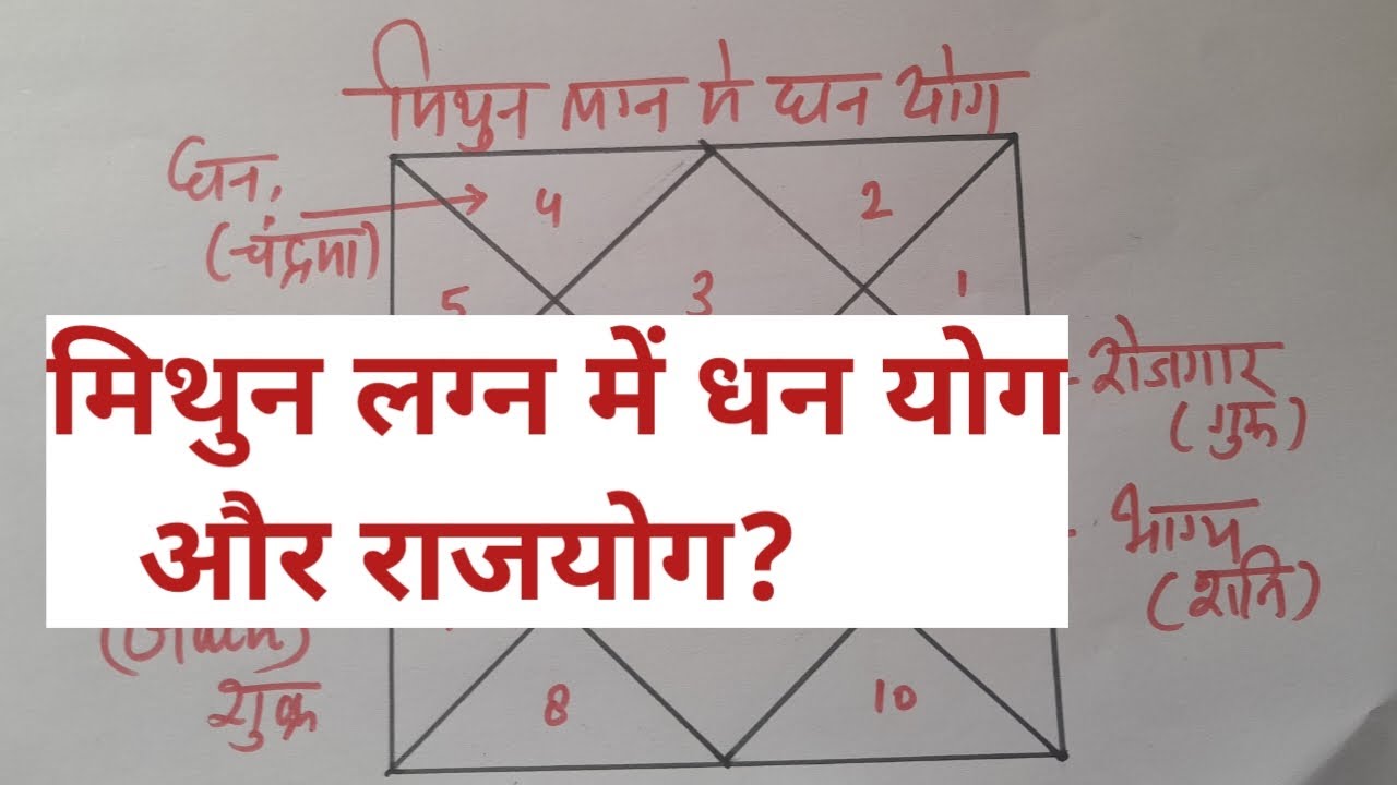 मिथुन लग्न में धन और राजयोग, Dhan and Rajyog in Gemini ascendant, mithun lagna me dhan aur rajyog