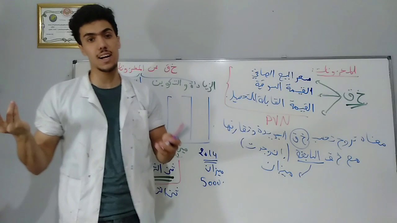 الوحدة 3 : خسارة القيمة عن المخزونات