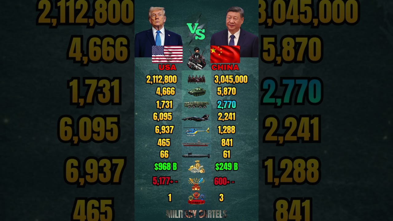 USA vs China Military Power Comparison 2026