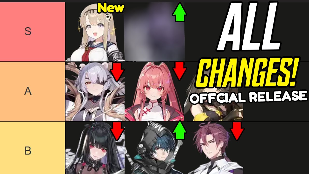 Which 5 STAR IS BEST? ULTIMATE 5 ⭐ CN tier list - Chaos Zero Nightmare