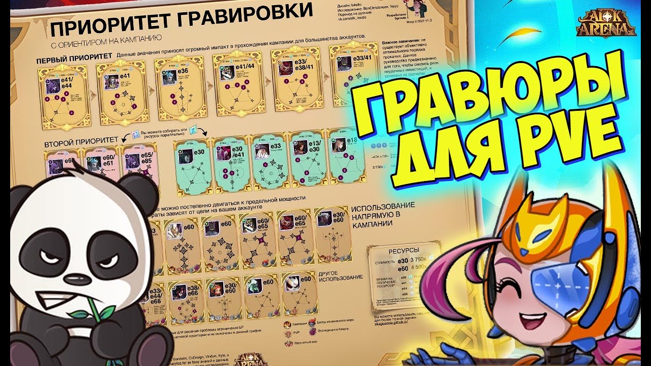 ❄AFK ARENA🤟🏻 - ГРАВЮРЫ ДЛЯ PVE | ВКУСНАЯ ЕДА ДЛЯ РАЗМЫШЛЕНИЯ ! ЛУЧШИЕ ИЗ ЛУЧШИХ !