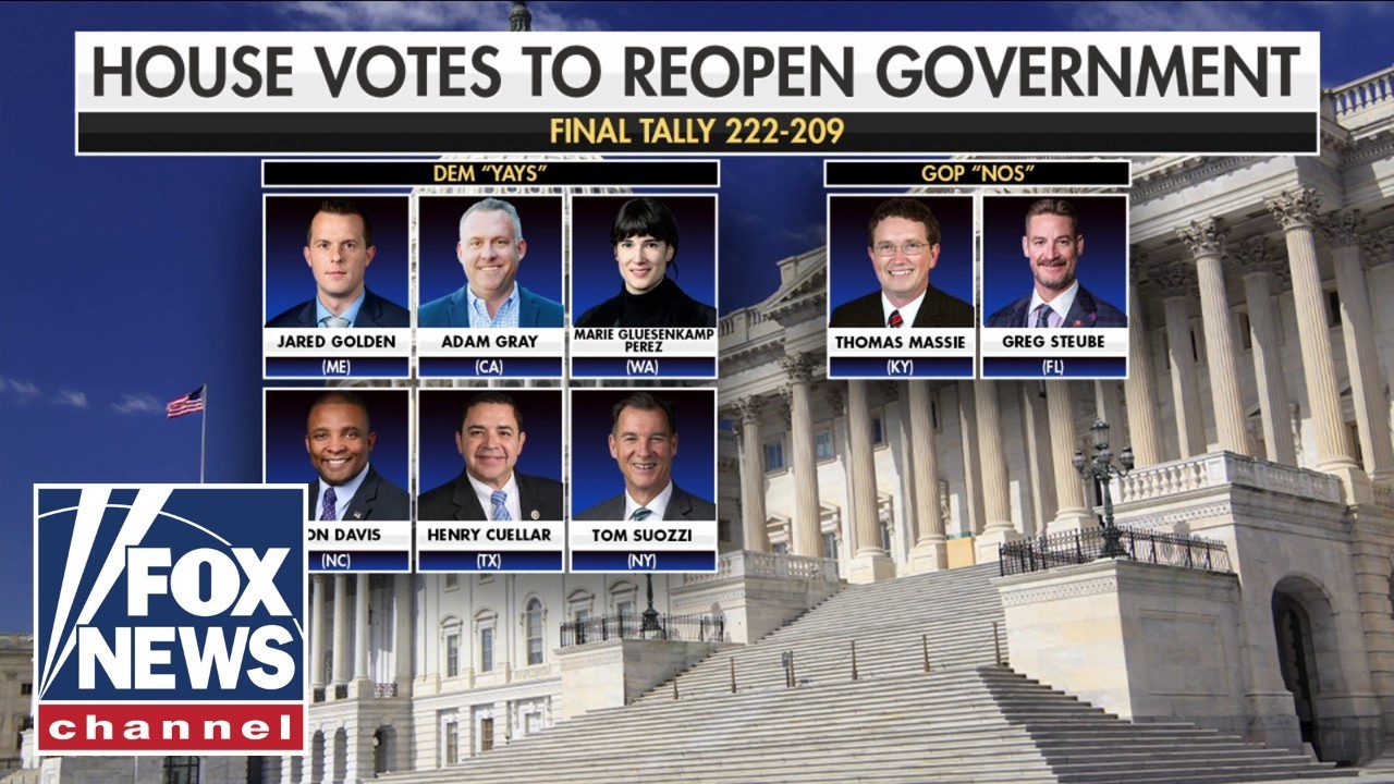 BREAKING: Six Dems BREAK with party to end record-long shutdown