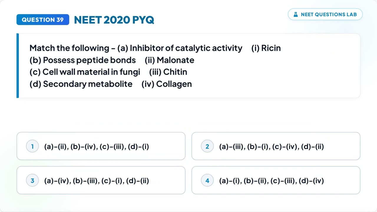 NEET 2020 Previous Year Question Paper with Solutions