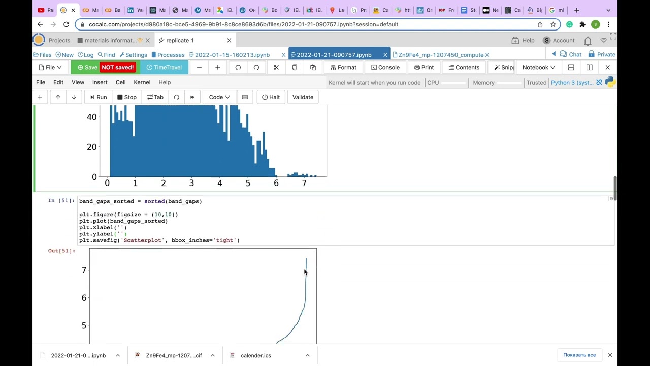 Predicting materials’ properties using machine learning