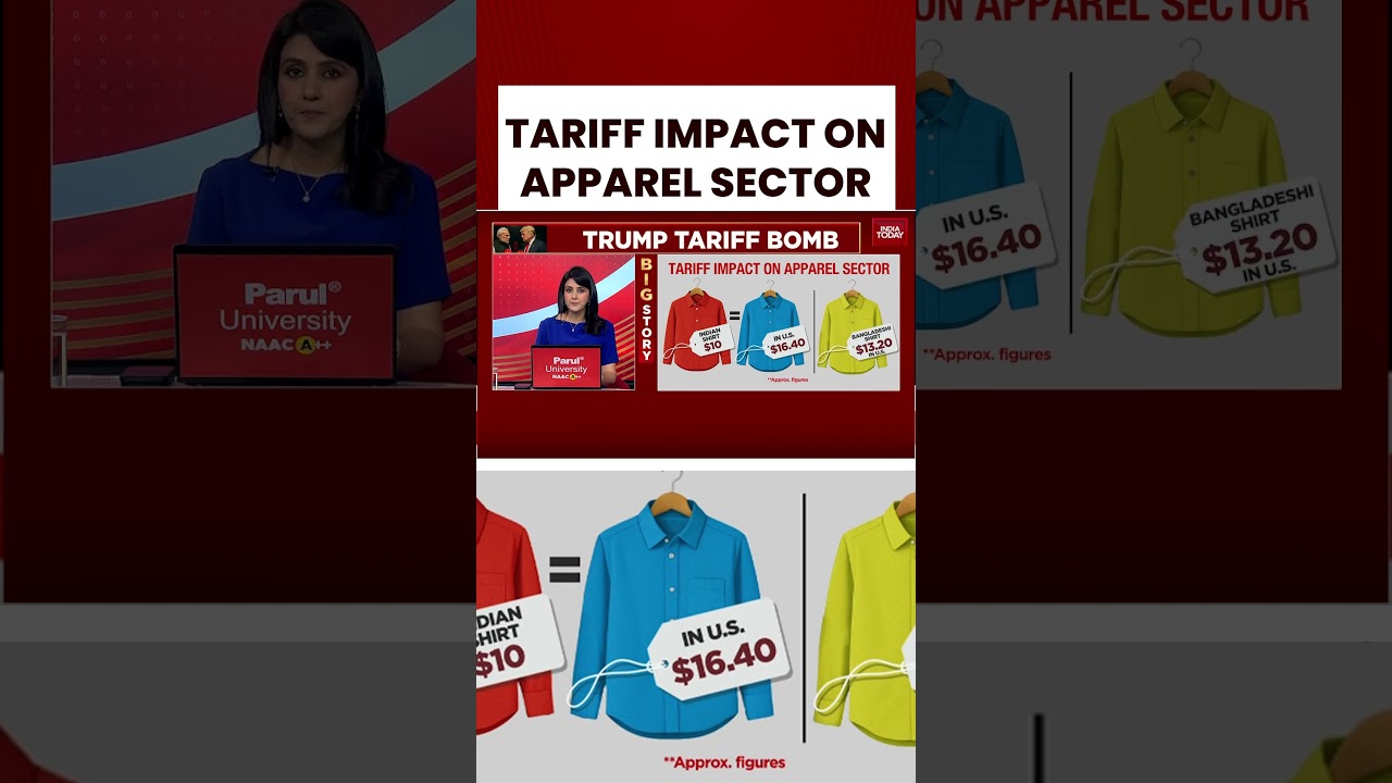 Apparel Sector Under Scrutiny as Indian Shirts Face Price Challenge in US | India Today