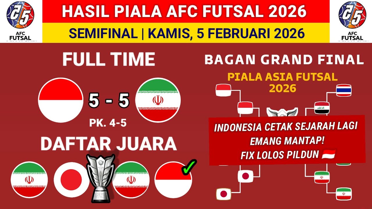 Hasil piala Asia Futsal 2026- Indonesia vs Iran -klasemen Piala Asia futsal 2026 terbaru hari ini
