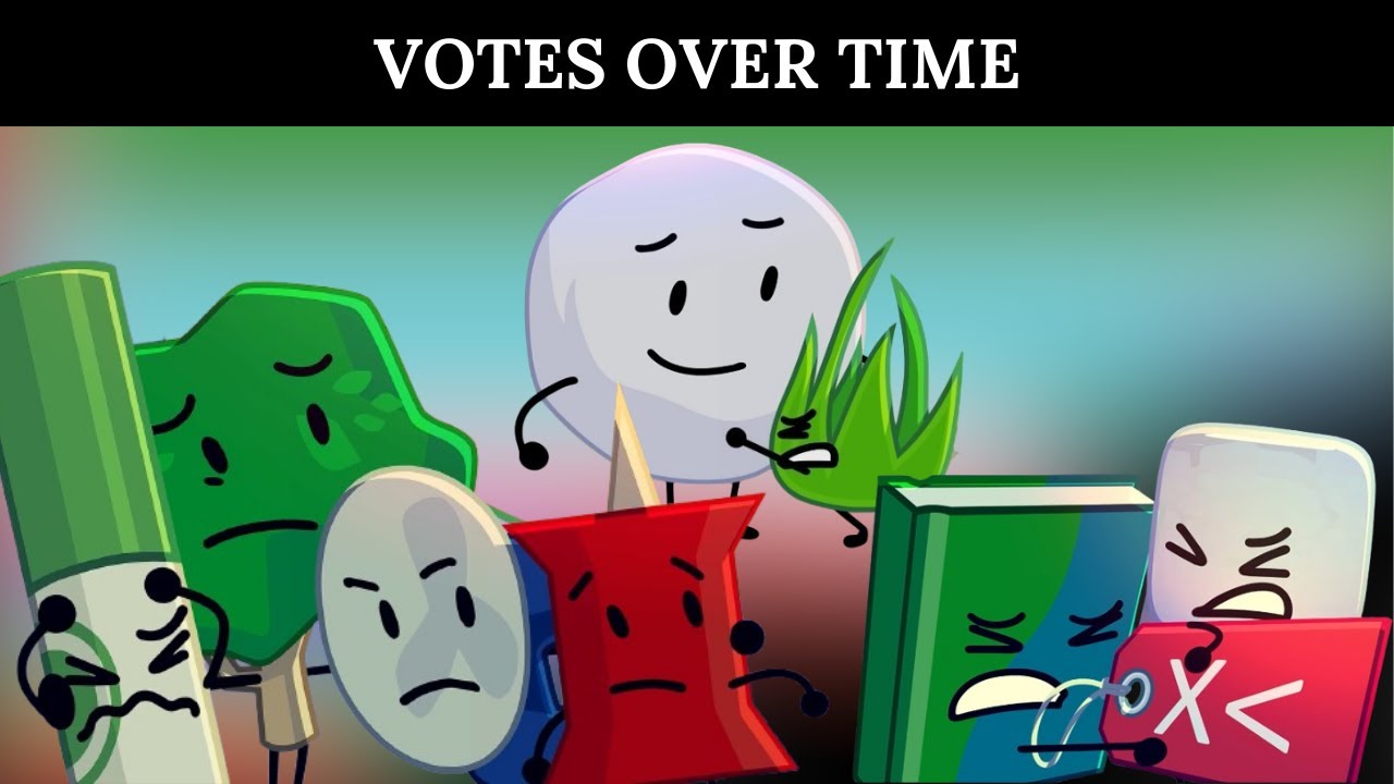TPOT 16 Votes Over Time *ESTIMATION FROM SUPPORT COMMENTS*