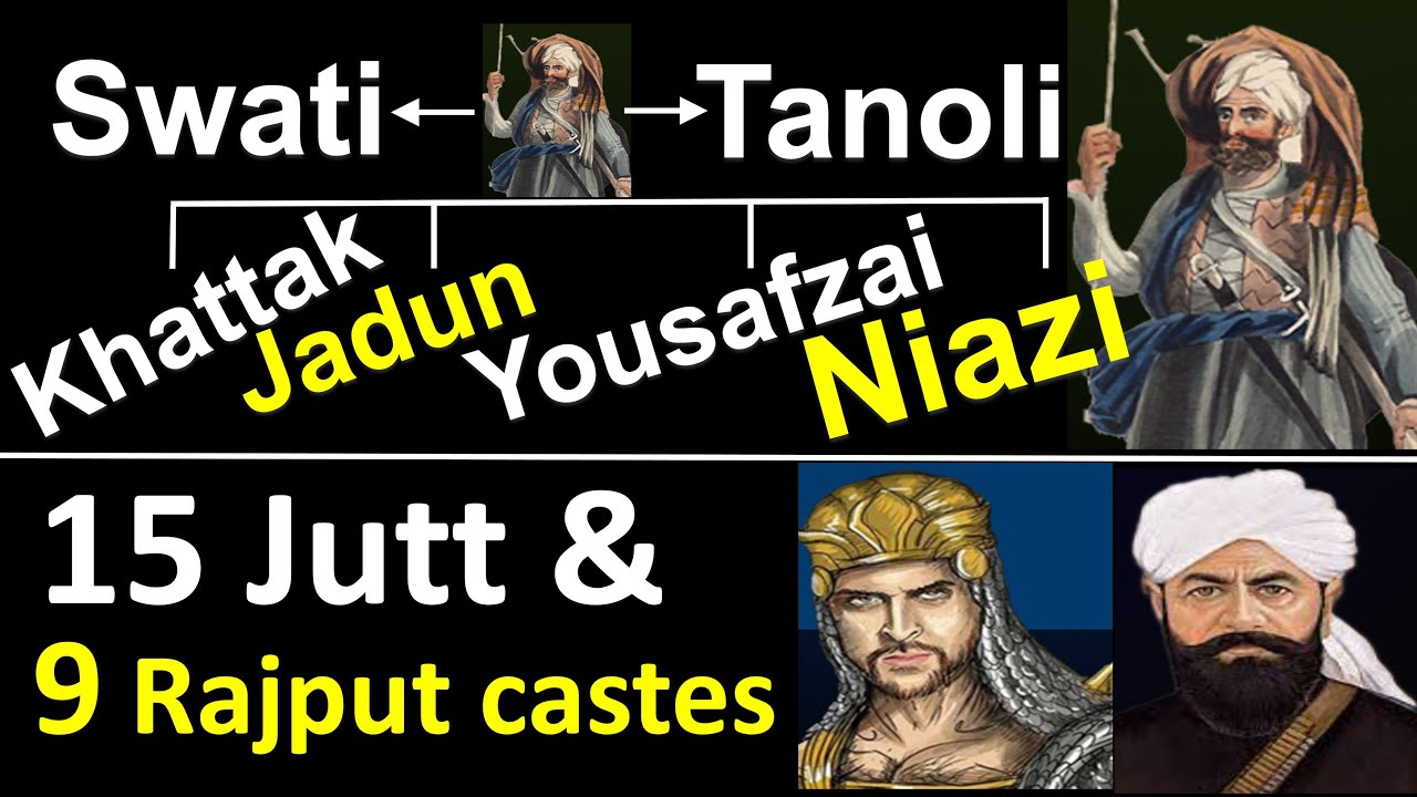 IHC Caste series: Overview of IHC videos on history of Pashtun, Rajput and Jutt tribes