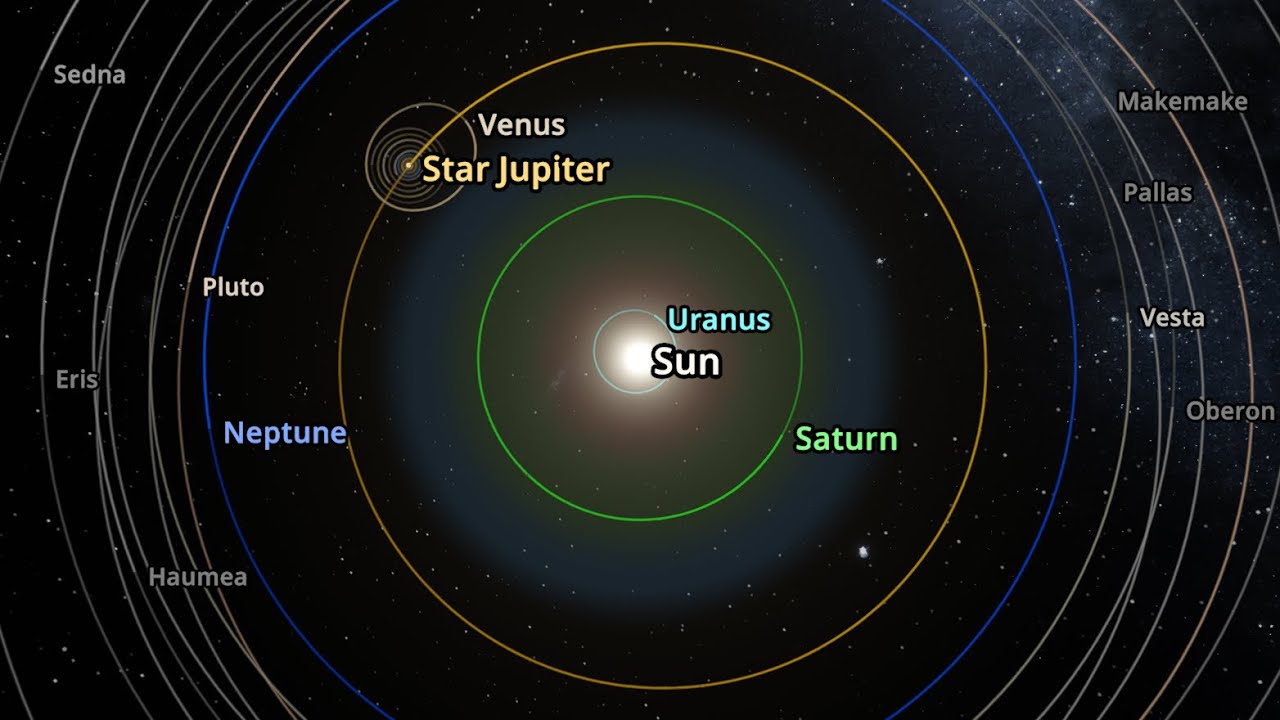 I Completely REMADE the Solar System | Universe Sandbox