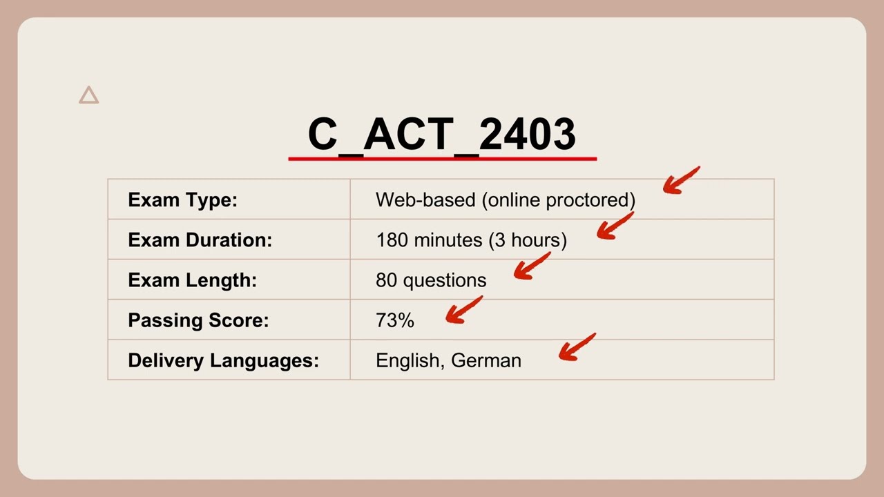 Практический экзамен C_ACT_2403 2025 | Сертификация SAP Activate Project Manager
