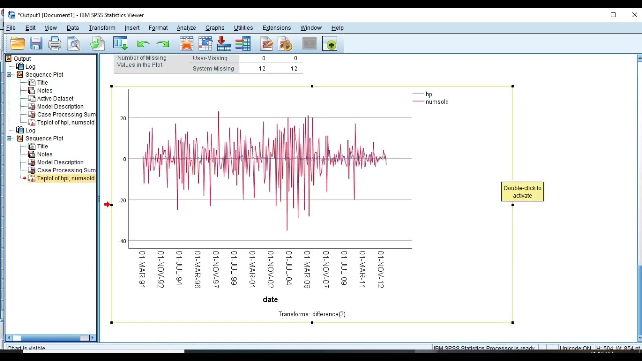 Time series analysis in spss #spss #timeseries #data
