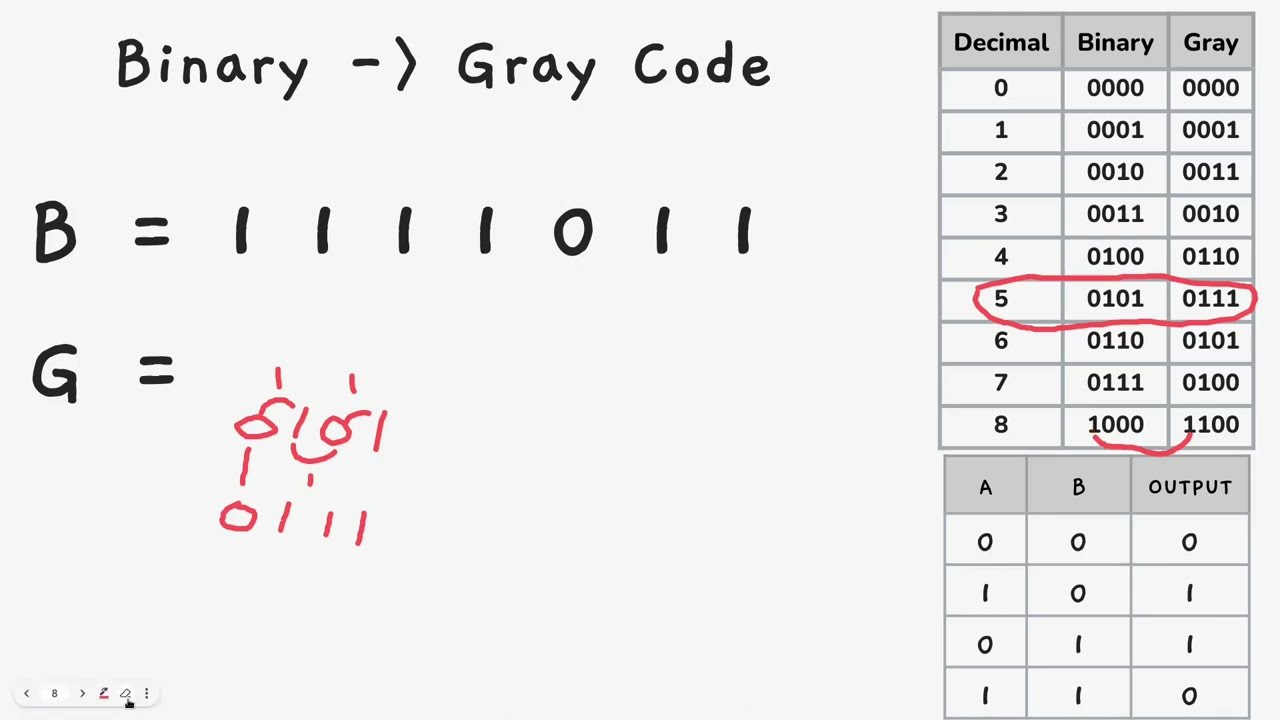 Apa itu Gray Code dan konversinya