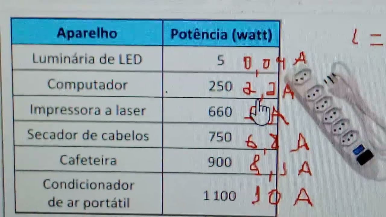 ENEM 2025: Questão 94 (Física) - Não erre mais Eletricidade!