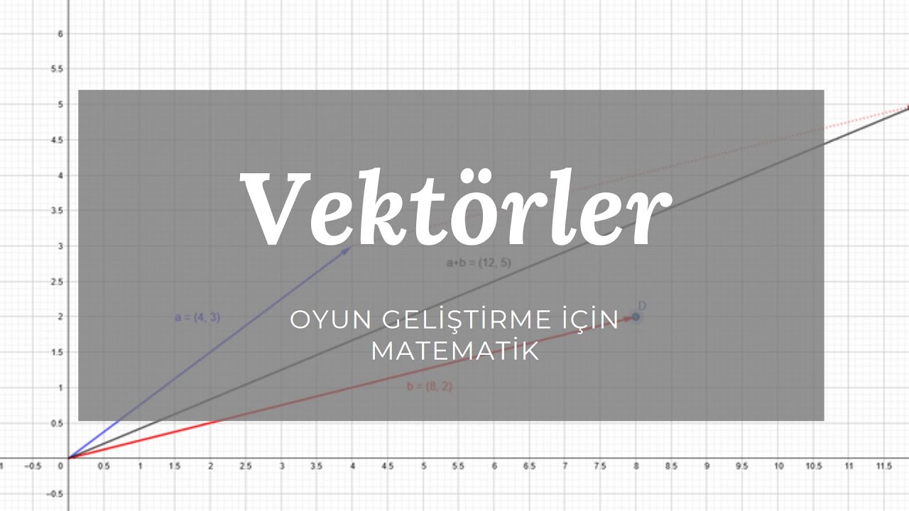 Unity Dersleri - Vektörler - Oyun Geliştirme İçin Matematik