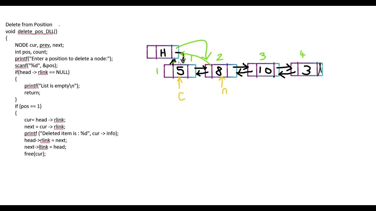 Delete at Position | Doubly Linked List | Mithun BN | Kannada