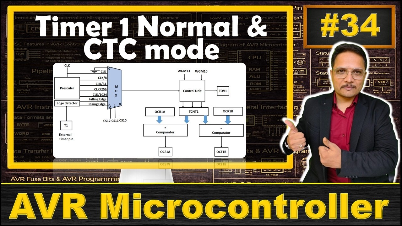 Timer 1 Normal & CTC Mode Programming with ATmega32: A Comprehensive Guide