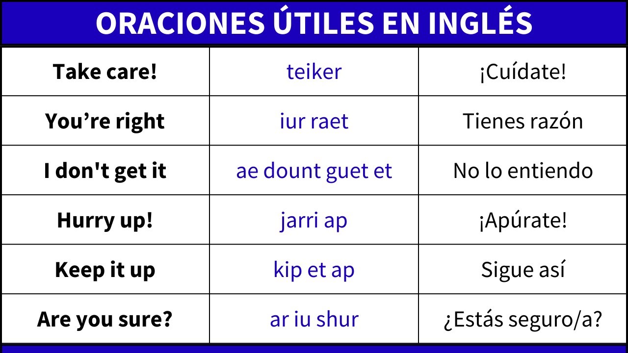 100 frases útiles en inglés | Aprende pronunciación nativa