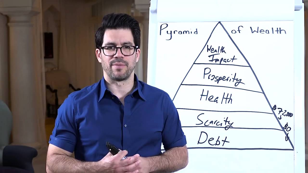 Tai Lopez - 3 Ways To Move Up The Pyramid Of Wealth