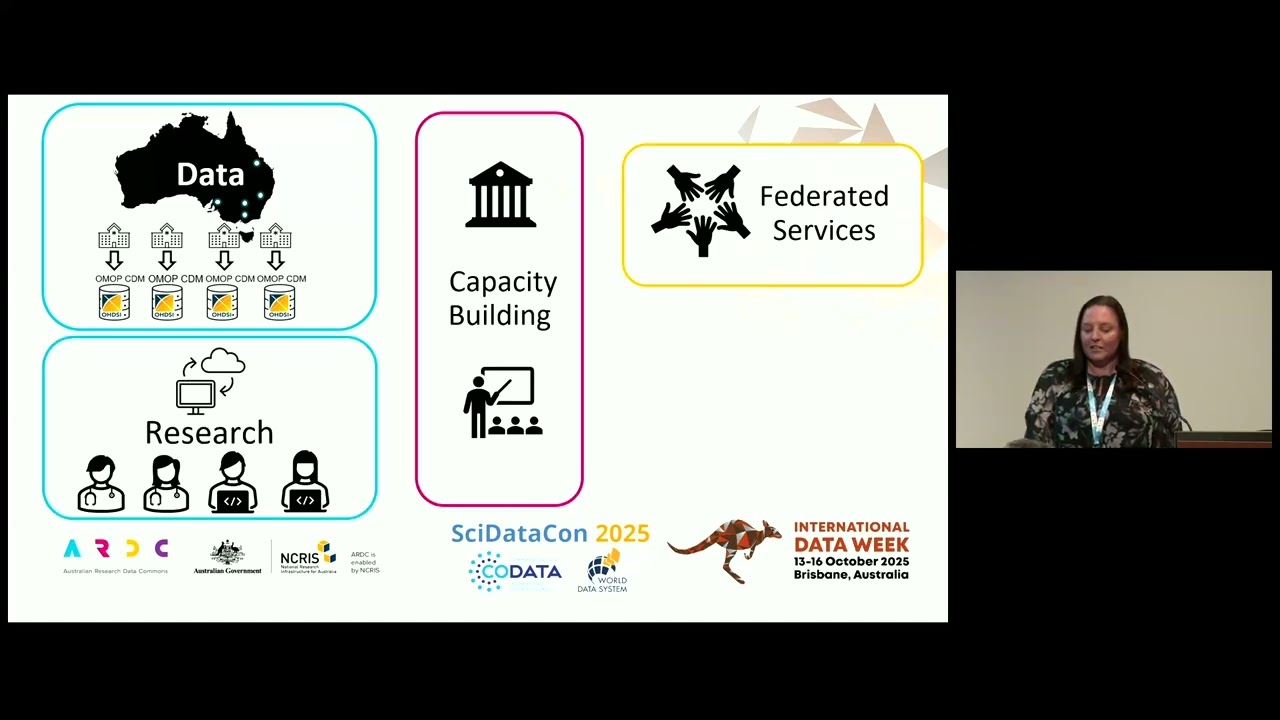 AHDERN: Building a National Data Infrastructure for Standardised, Federated Health Data Research