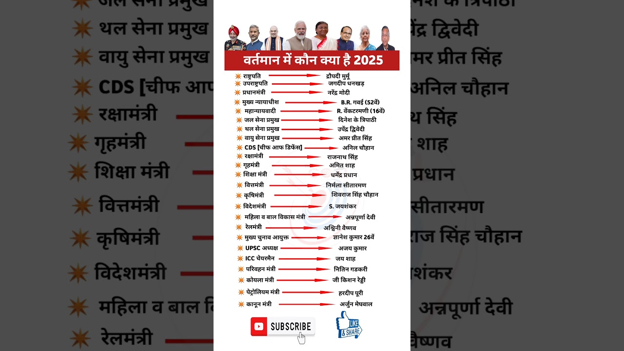 वर्तमान में कौन क्या है 2025🔥|Modi Cabinet Ministers 2025 Vartman me kon kya hai 2025 #modi #shorts