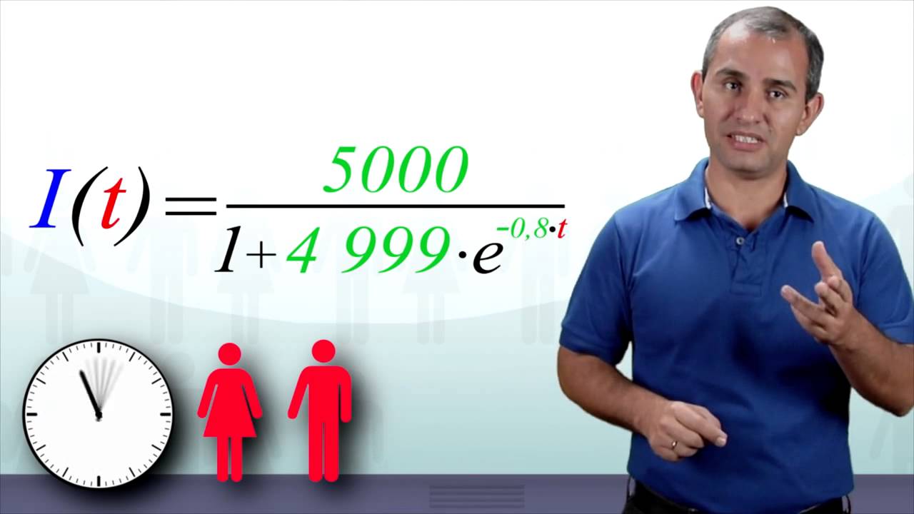 Resolución de problemas con funciones exponenciales