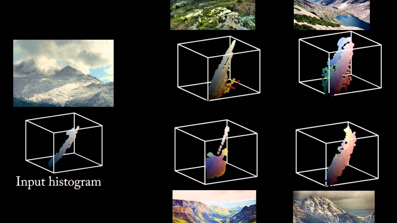 Wasserstein Barycentric Coordinates: Histogram Regression Using Optimal Transport