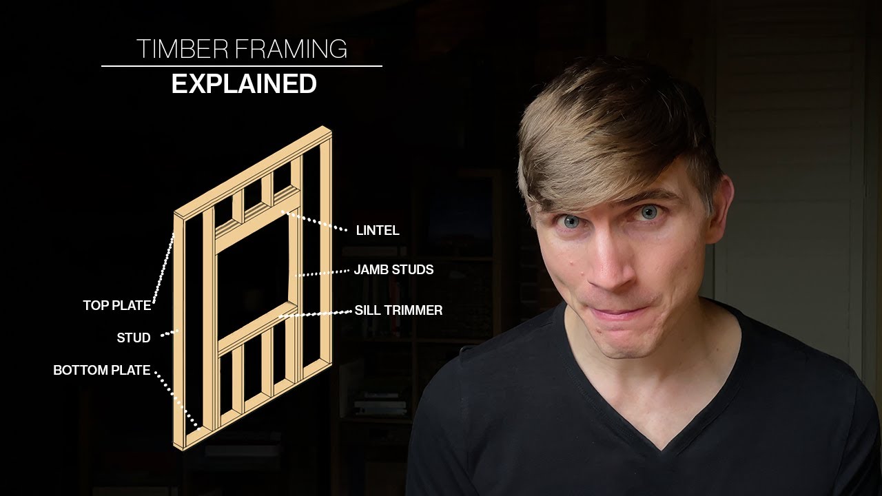 House framing Explained&hellip;.  in 5 min