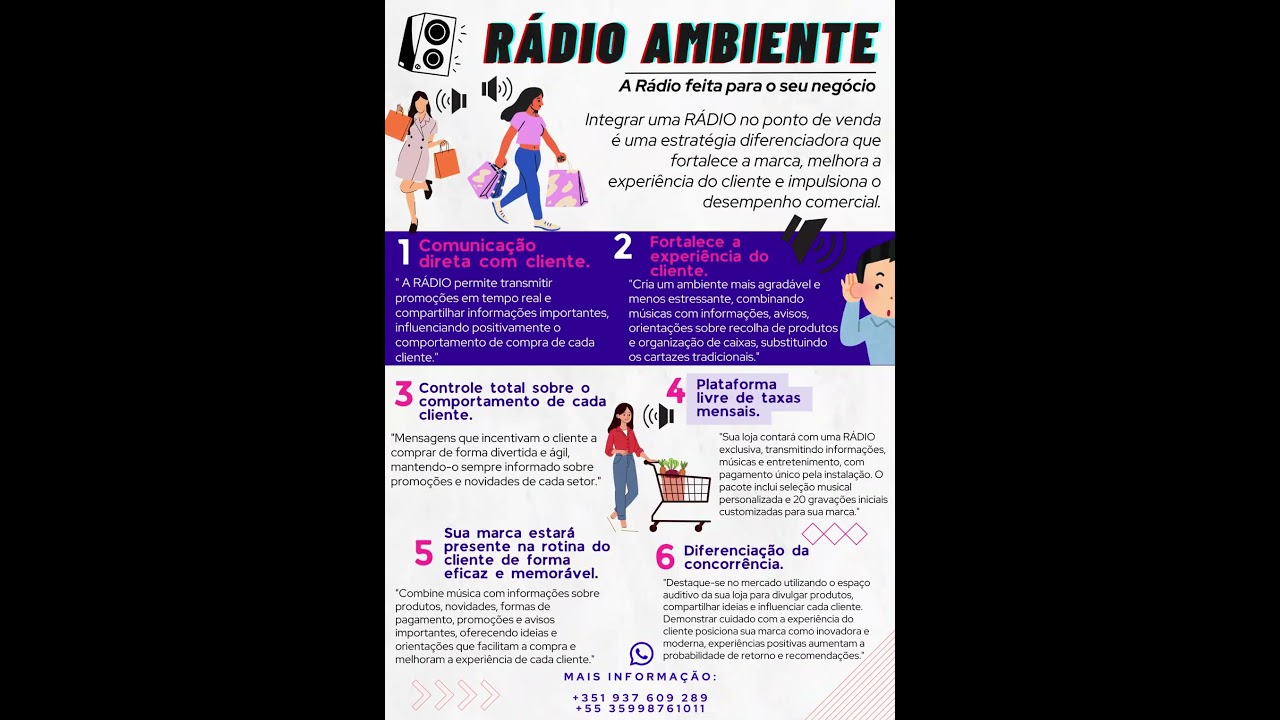 RADIO INDOOR PARA PORTUGAL E BRASIL - RADIO AMBIENTE SEM MENSALIDADES #RadiioIndoor #RadioInSstore