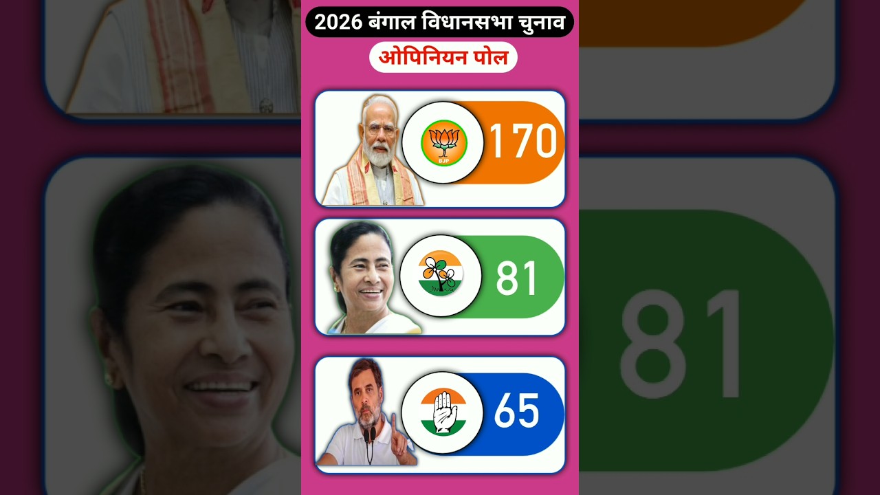 West Bengal Election 2026 Opinion Poll | TMC vs BJP vs INC (Sanjukta Morcha) | Who Is Leading?