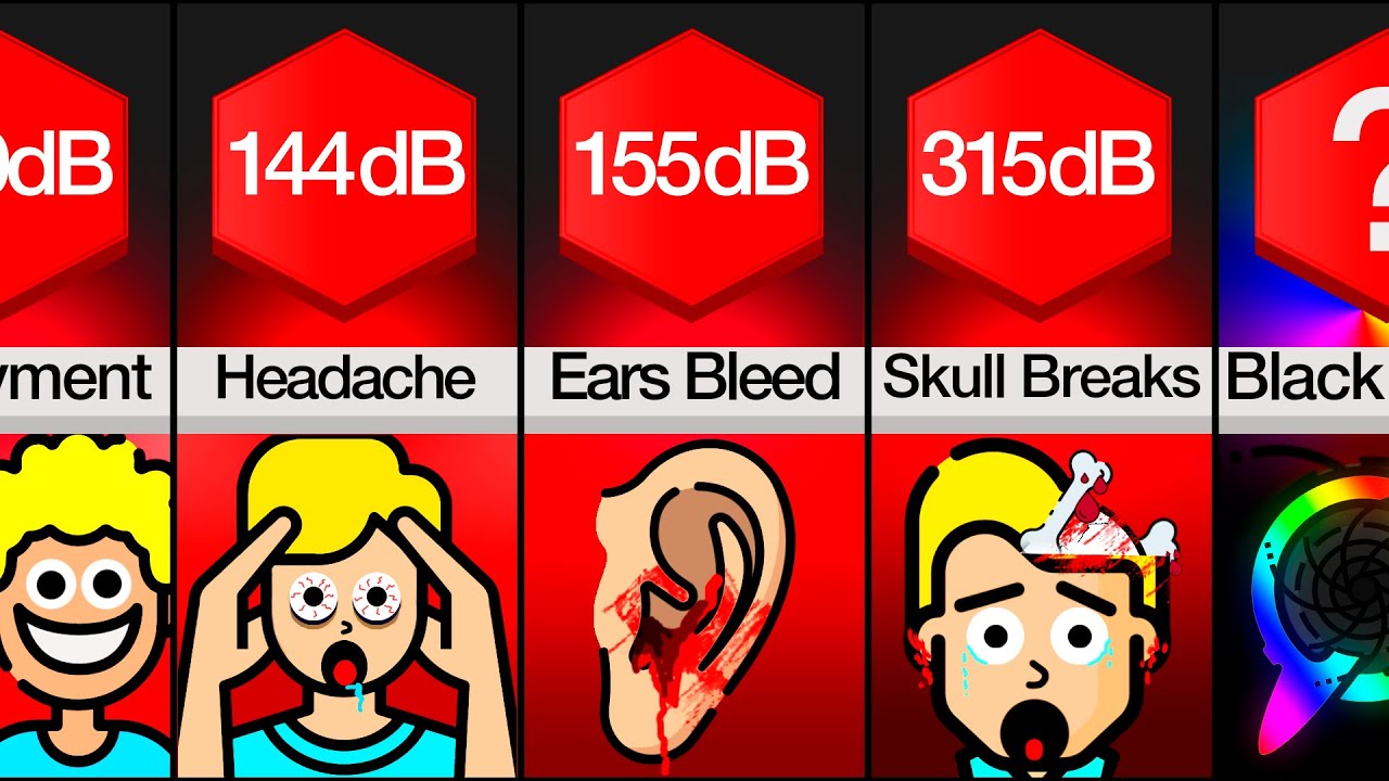 Timeline: What If You Kept Increasing The Volume Of This Video?