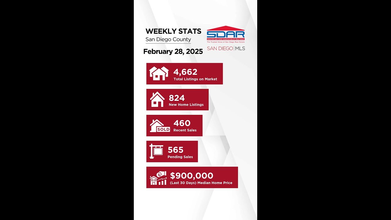 San Diego Weekly Real Estate Stats 2.28.25