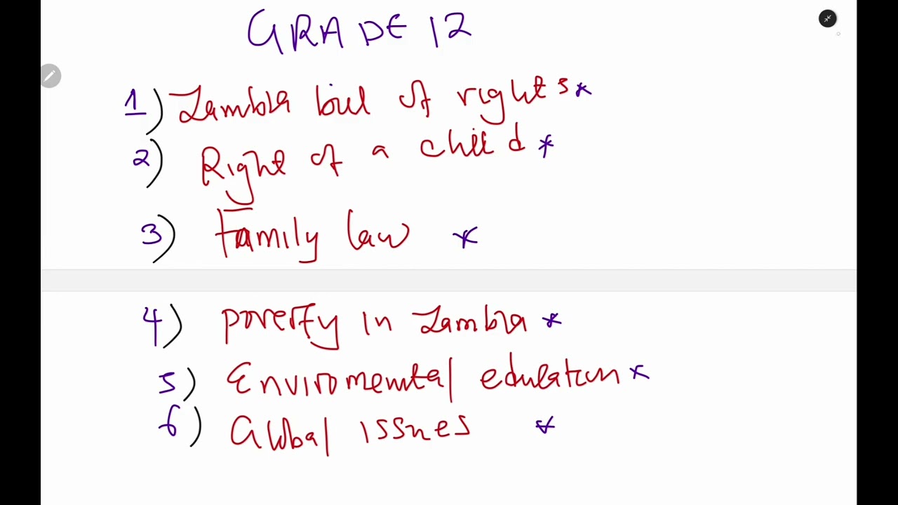CIVIC EDUCATION [ ECZ ESSAY QUESTIONS 2017-2024] PREDICTIONS