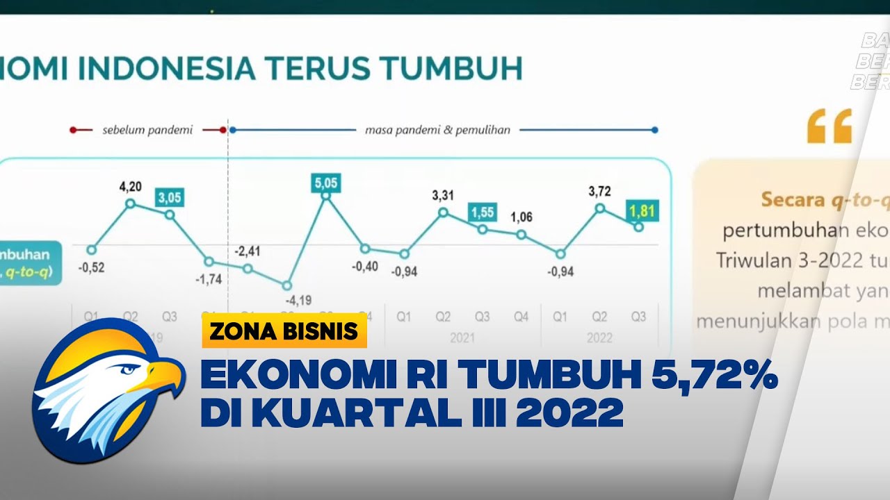 Ekonomi RI Tumbuh 5,72% di Kuartal III 2022