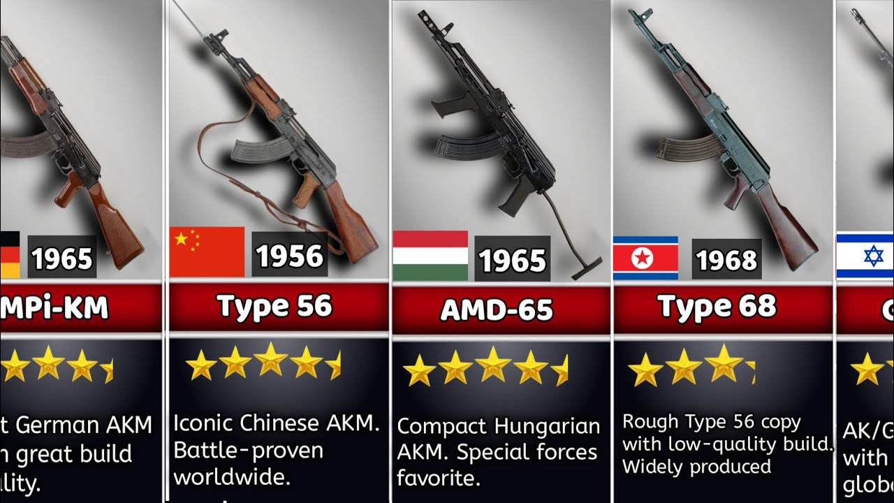 Best AK-47 Copies by Country: Finland&rsquo;s Finest to China&rsquo;s Legends &ndash; Top Picks Revealed! 🔥