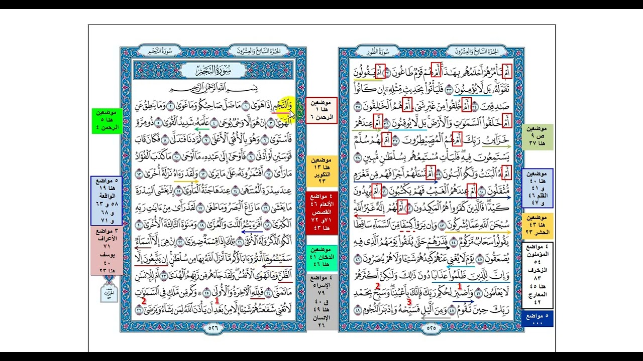 مقدمة سورة النجم