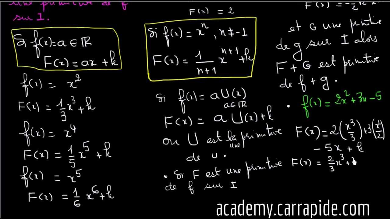 Exercices - Calcul de primitives de fonctions à variables réelles - Terminale S (1)