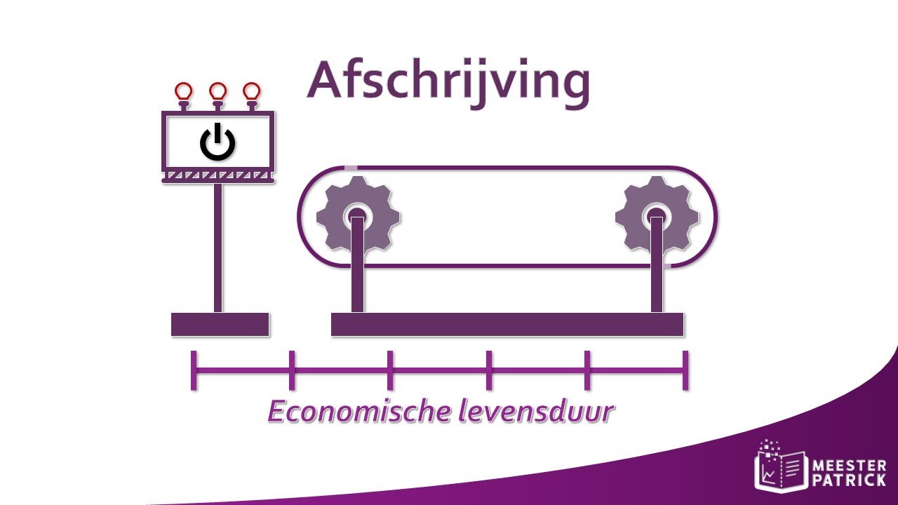 Afschrijving | Bedrijfseconomie