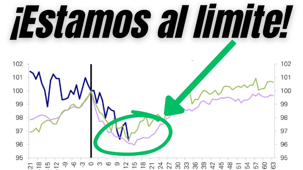 La SEÑAL del MERCADO que siempre FRENA a TRUMP | Wall Street 20-03-2026