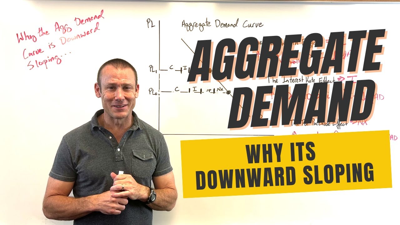 Why the AD Curve Slopes Downward | Aggregate Demand Demystified (Updated)