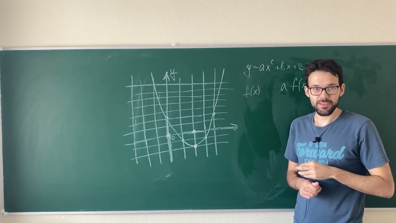 Доведение до полного квадрата. Как оно может упростить нам жизнь?