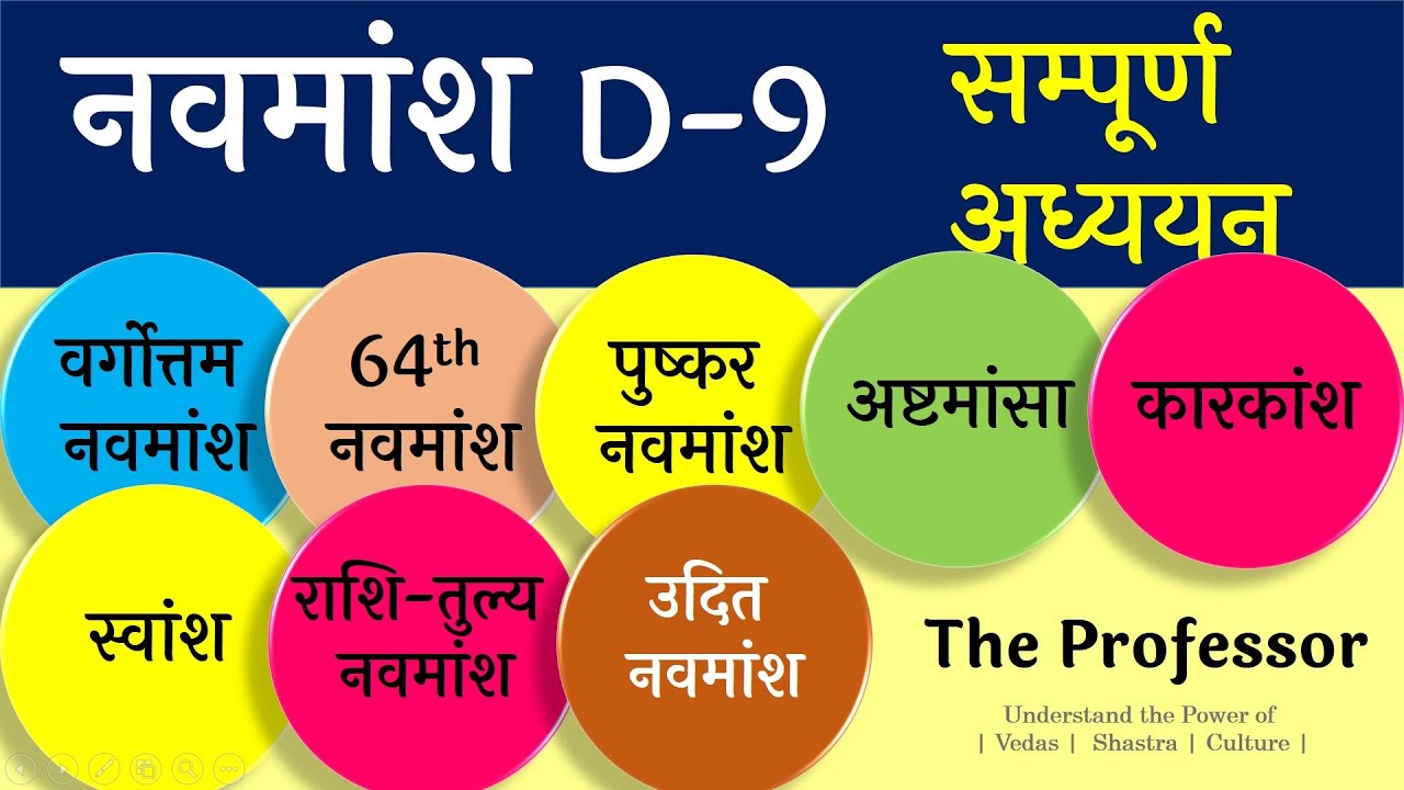 PART 15 | सीखिए नवमांश चार्ट का सम्पूर्ण विश्लेषण | Navamansha Chart- Complete Analysis |