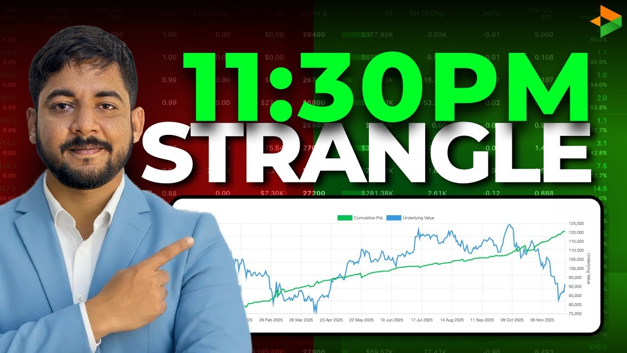 BTC Daily Expiry Option Selling Setup (11:30 PM) | AlgoTest