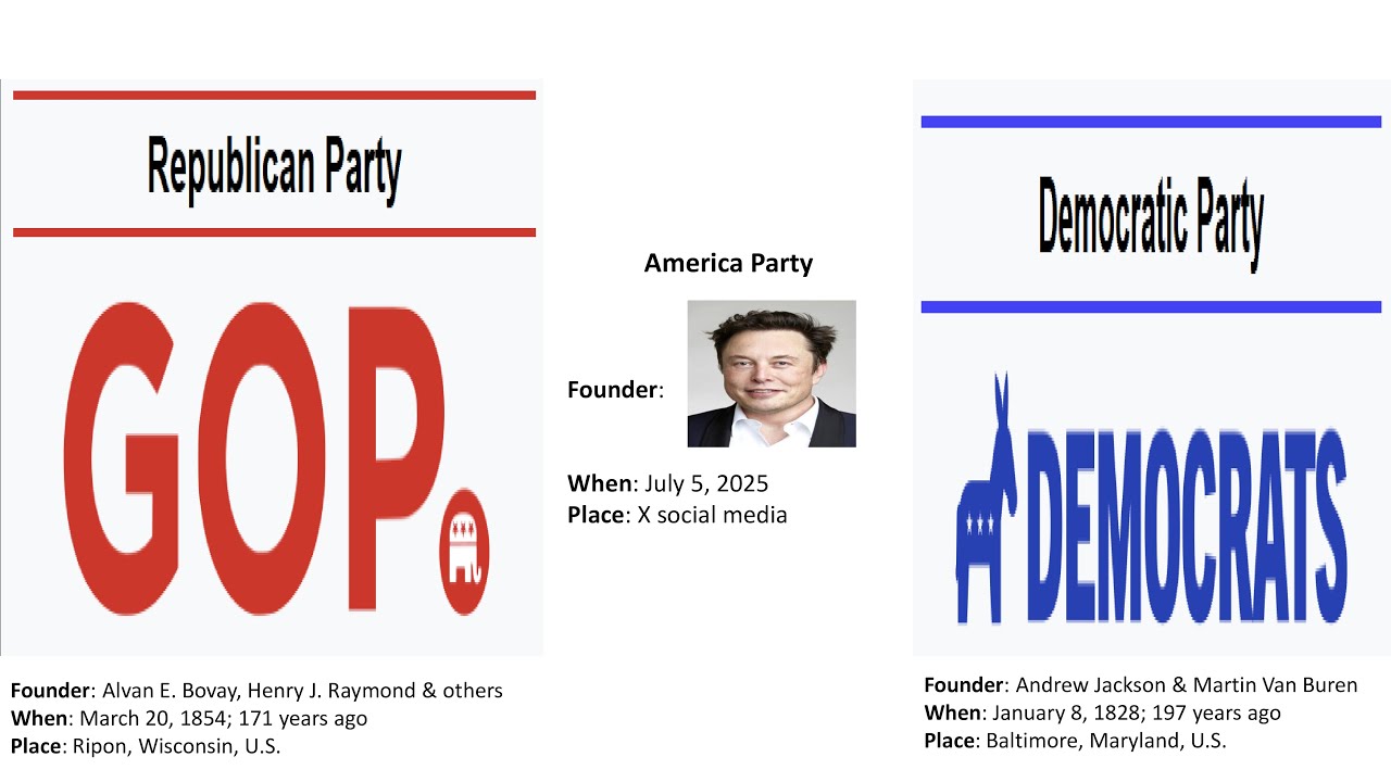 America Party | Elon Musk's new gamble!