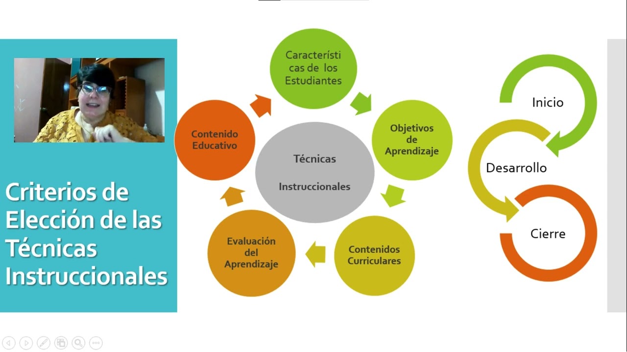 Estrategias y Medios Instruccionales