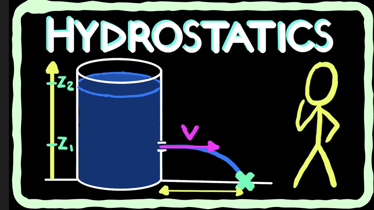 The Draining Tank Exercise - Hydrostatics Step-by-Step