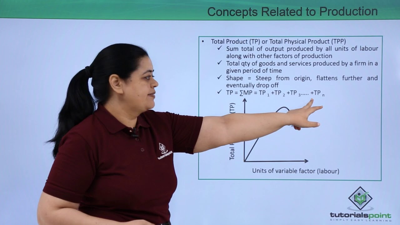 Class 12th &ndash; Concept of Time Period in Production | Economics | Tutorials Point